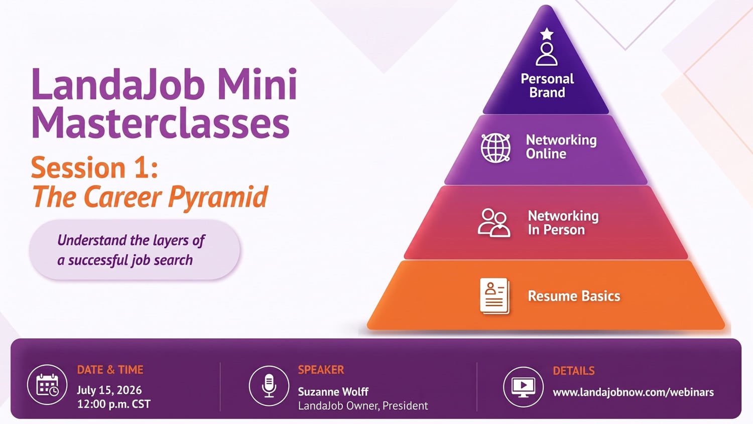 Mini-Masterclasses
