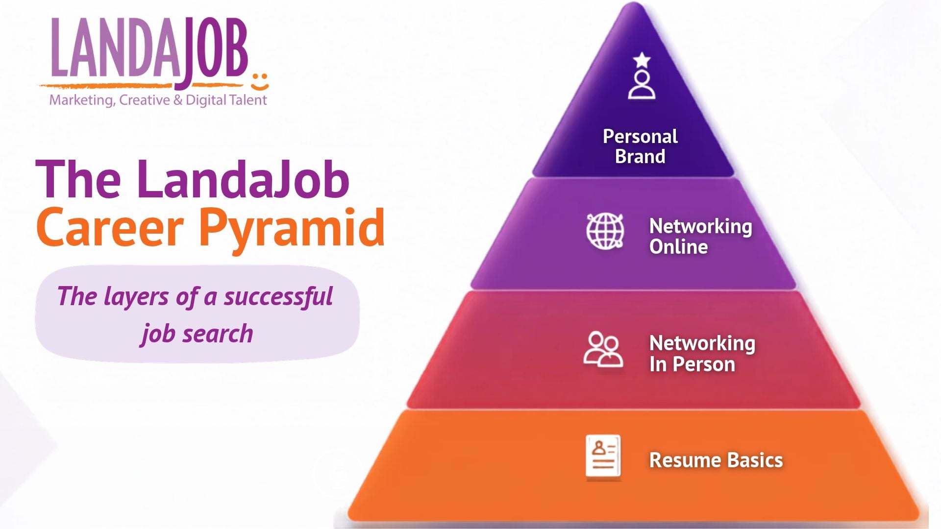 Copy of Master Copy LAJ Pyramid